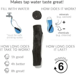 Aktivkohlefilter mit Spiralhalterung - Binchotan Kohle Wasserfilter