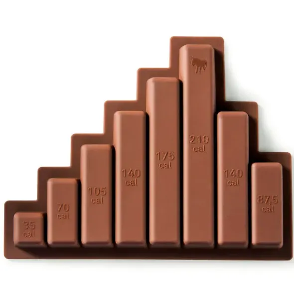 Schokoladenform CHOCOLATE DIET - Naschen nach kcal
